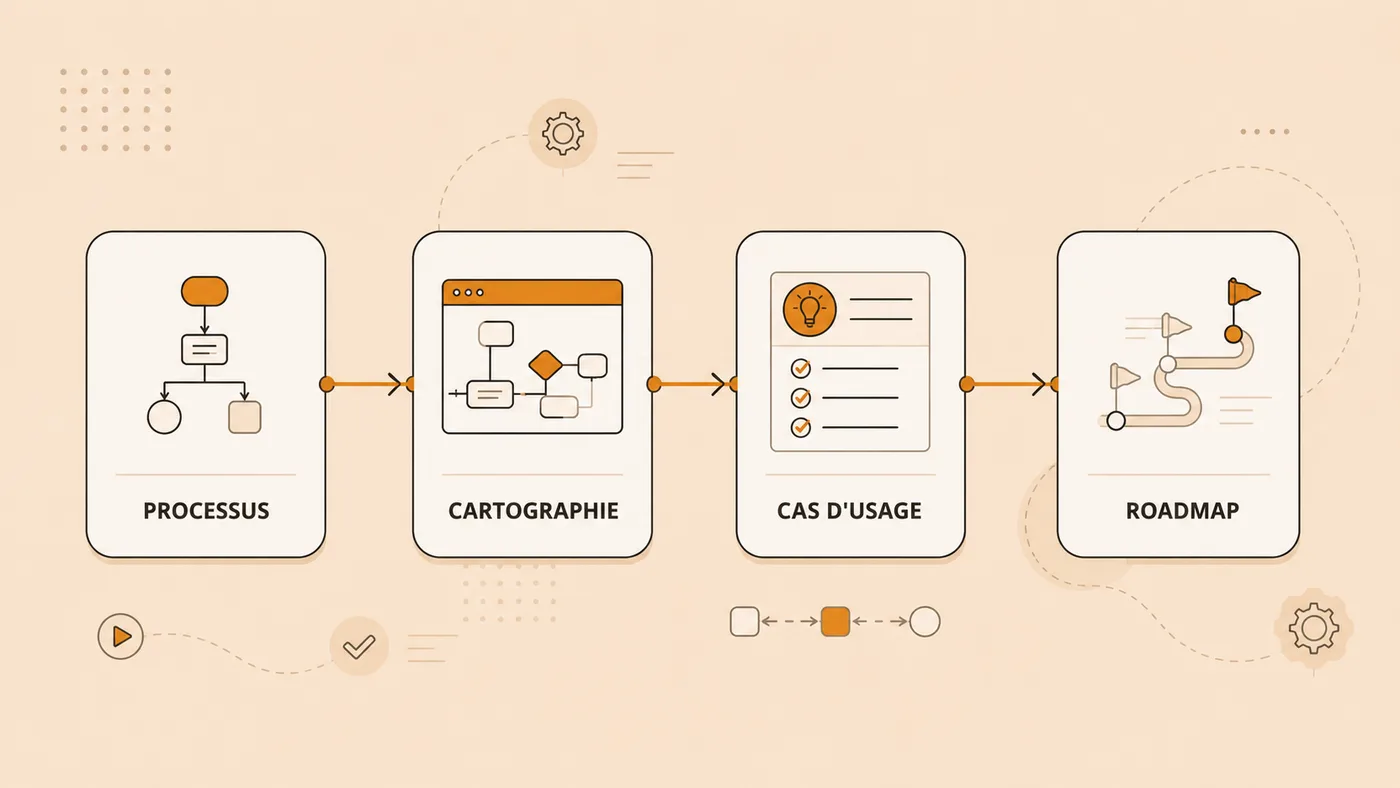 Les quatre étapes de l'audit : processus, cartographie, cas d'usage, roadmap
